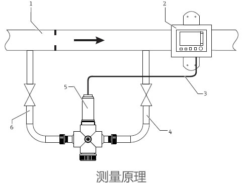 德国E+H – CYA251通用流通式支架