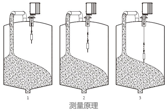 德国E+H – FMM50重锤式物位开关/物位计