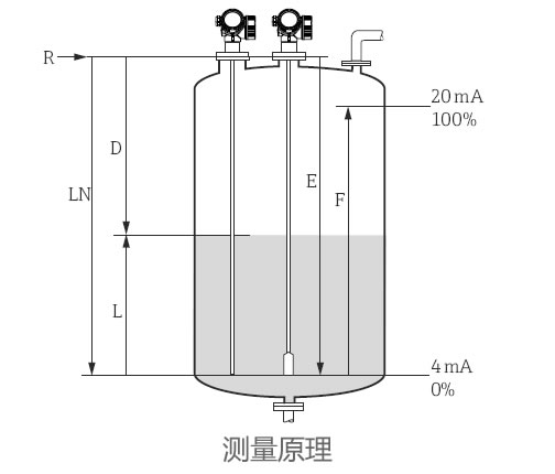 德国E+H – FMP52导波雷达液位计