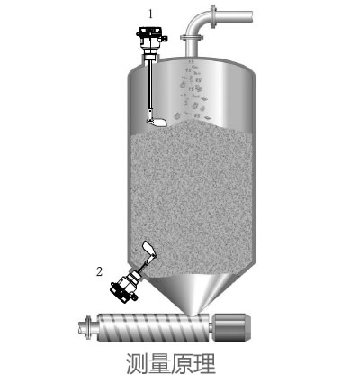 德国E+H – FTE31阻旋式物位开关/料位计