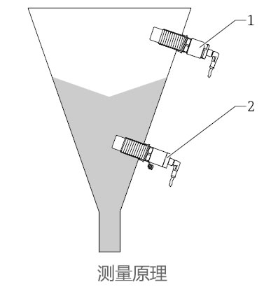 德国E+H – FTI26电容式料位开关/物位计