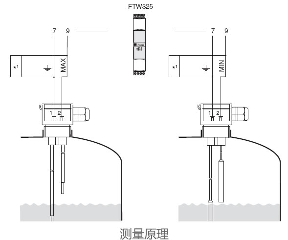 德国E+H – FTW325电导式限位检测