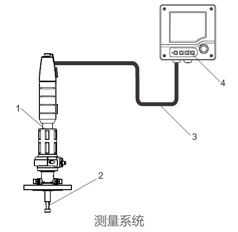 德国E+H – CPS41E数字式pH电极