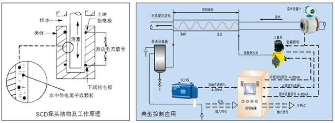 SC5200-SC4200