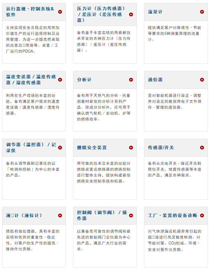 楼宇自动化系统