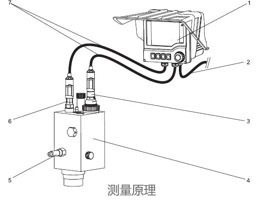 德国E+H – CCA250流量装置