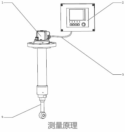 德国E+H – CLA140电导率安装支架