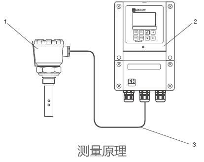 德国E+H – CLS12模拟电导率传感器