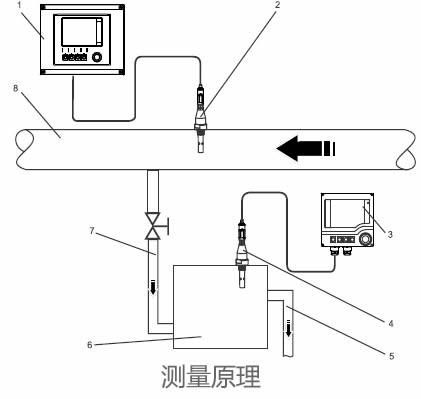 德国E+H – CLY421电导率传感器标定套件