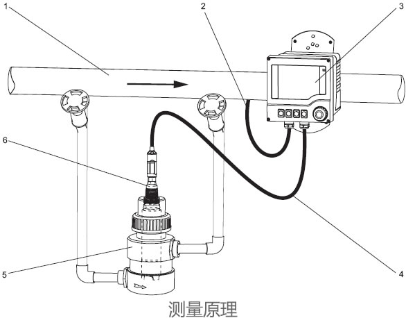 德国E+H – COA250溶解氧安装支架