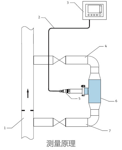 德国E+H – CUA262浊度测量安装支架