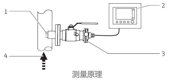 德国E+H – CUA451浊度测量安装支架