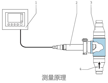 德国E+H – CUS51D浊度和悬浮固体浓度传感器