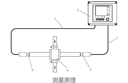 德国E+H – CYA680流通式安装支架