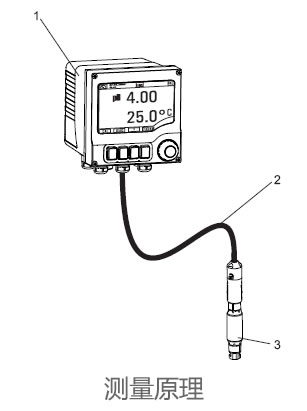 德国E+H – CYP03D数字式服务与质量检查工具