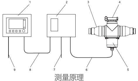 德国E+H – CYR52超声波清洗系统