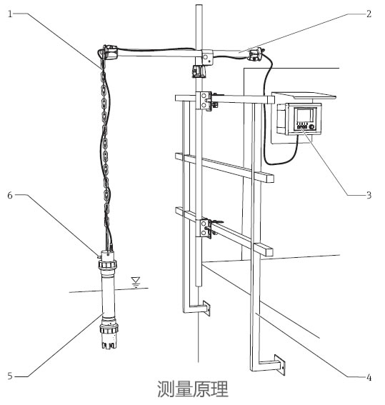 德国E+H – CAS40D数字氨氮和硝氮测量传感器