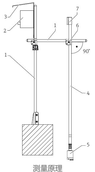 德国E+H – CUS71D超声波污泥界面传感器