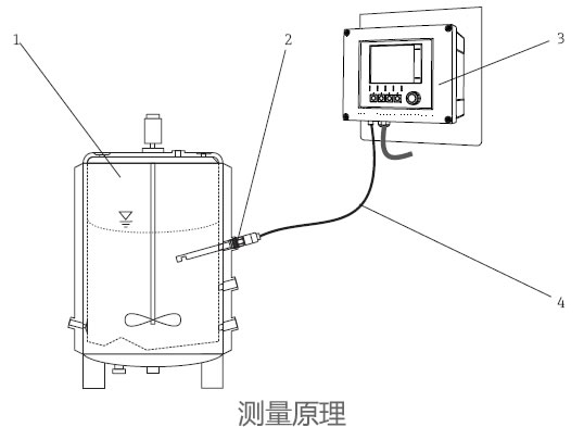 德国E+H – OUSBT66细胞增长和生物质量传感器